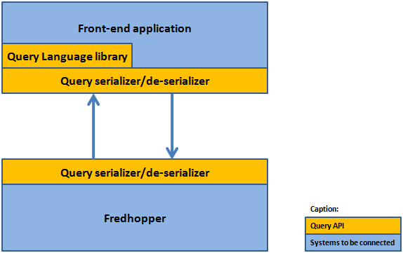 Query_serialisation.png