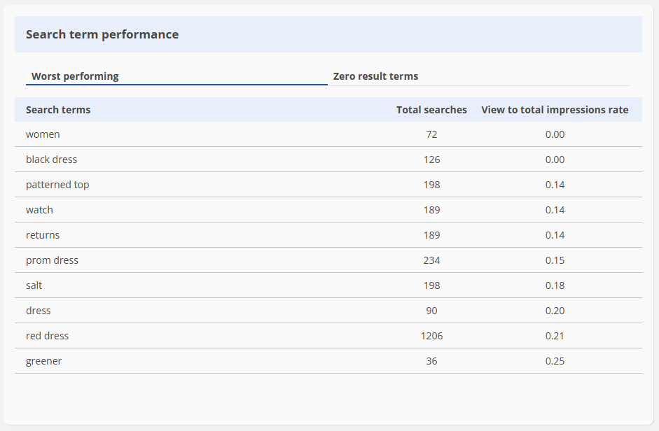 search_term_perf.png
