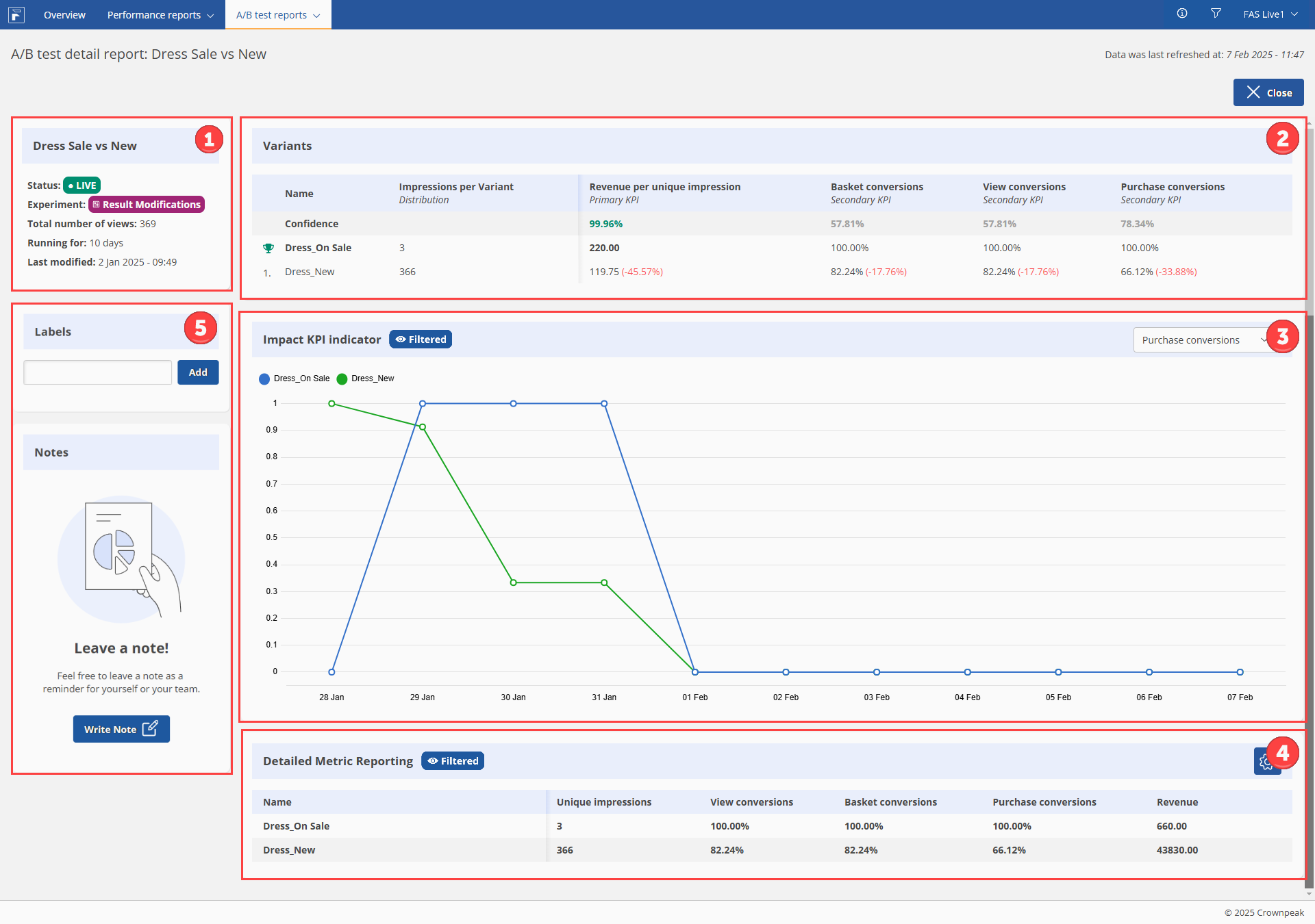A/B testing full report page showing each section of the screen outline with a number from one to four.